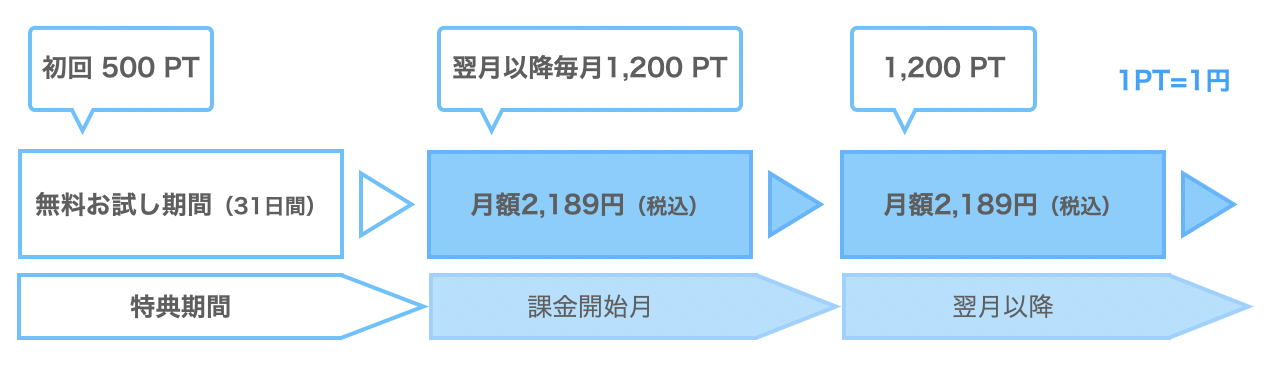 U-NEXT_500pt付与画像